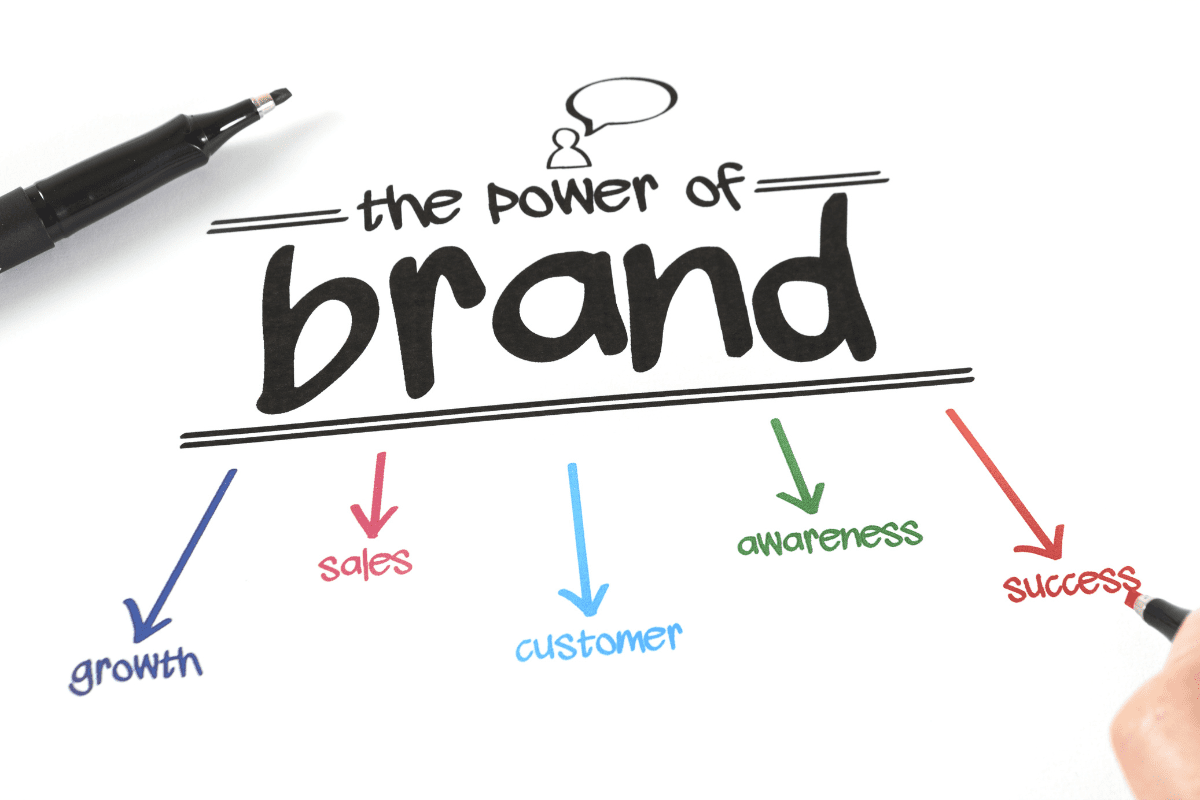 how to successfully reinforce your brand